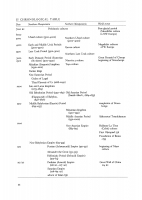 Mesopotamian Chronology Table