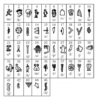Phaistos Symbols, proposed syllabary